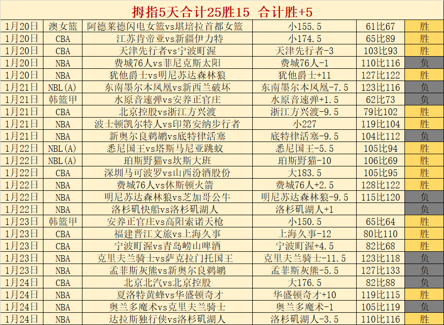 张子宇,中国女篮新,中锋,世界杯竞猜,2026世界杯,竞猜技巧,投注策略,赛事分析