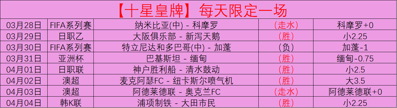 藍軍新星約,根森與桑切,斯競技對決,世界杯竞猜,2026世界杯,竞猜技巧,投注策略,赛事分析