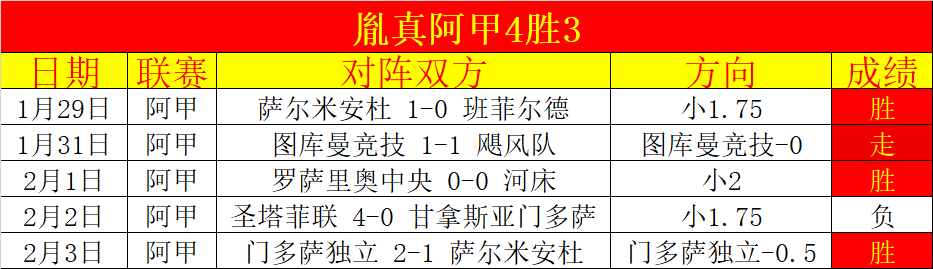 藍軍新星約,根森與桑切,斯競技對決,世界杯竞猜,2026世界杯,竞猜技巧,投注策略,赛事分析