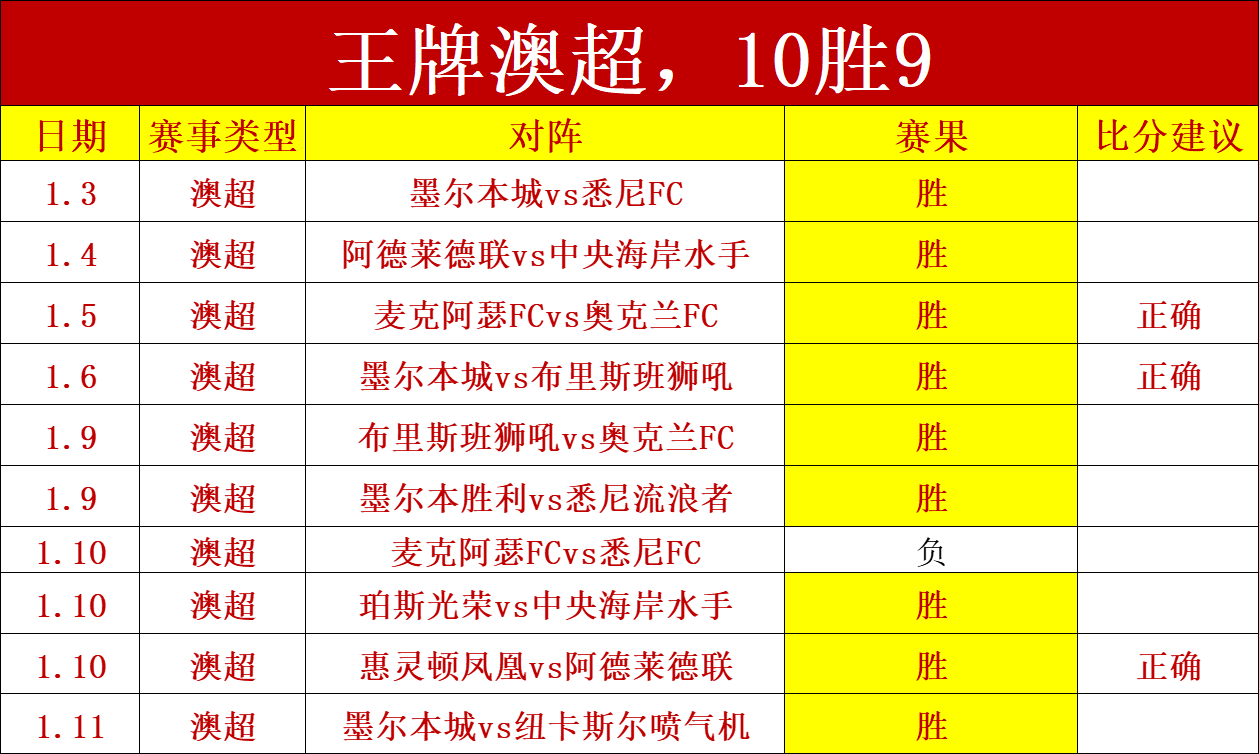德约科维奇,与穆雷并肩,成为教练,世界杯竞猜,2026世界杯,竞猜技巧,投注策略,赛事分析