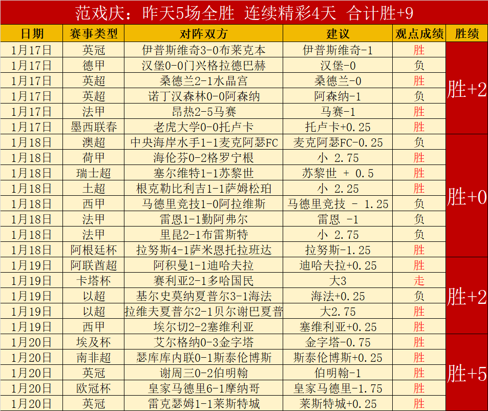 大乐透期号,专家推荐,主队连败客,世界杯竞猜,2026世界杯,竞猜技巧,投注策略,赛事分析