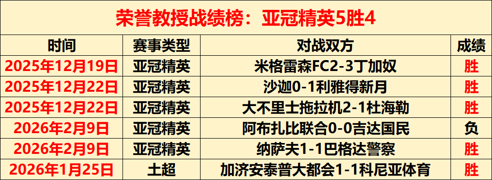 阿紮爾與皇,馬融合之困,難所在,世界杯竞猜,2026世界杯,竞猜技巧,投注策略,赛事分析