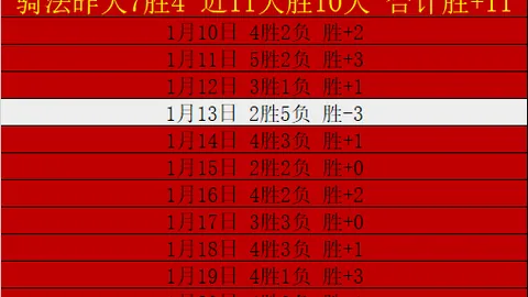 博德对战里斯本专家分析，葡体迎生死战