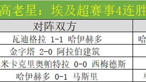 拉涅利谈接手莱斯特城经历：解雇后心情复杂