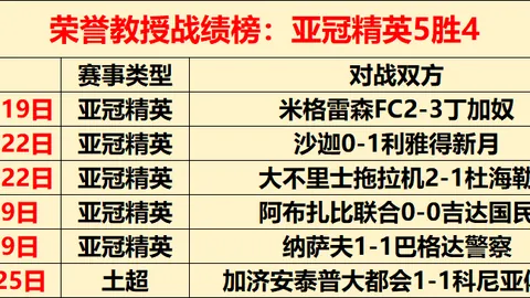 阿紮爾與皇馬融合之困難所在
